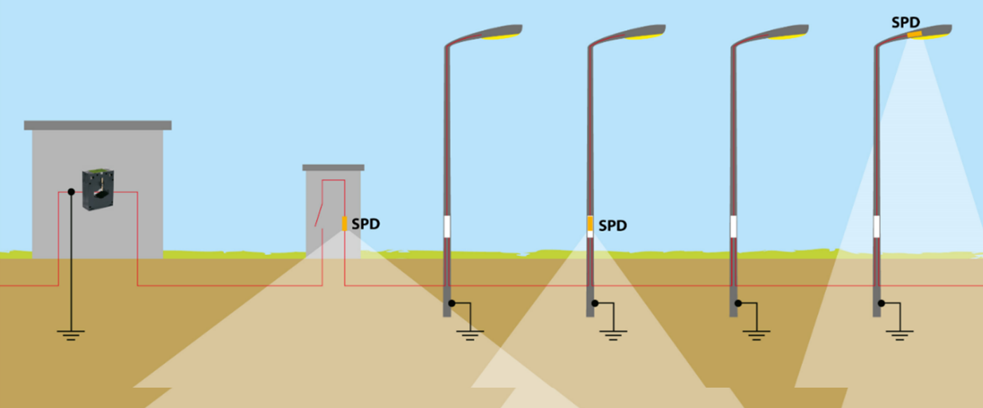 LS SPD Surge