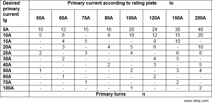 POWER TRANSFORMER RATINGS